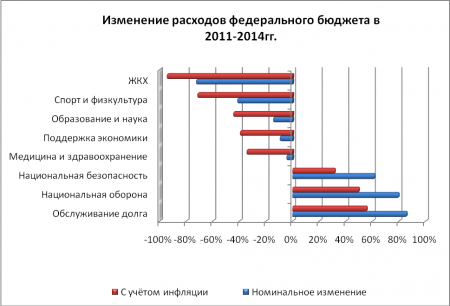 �� ������� ����������